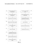 METHOD AND APPARATUS FOR USER INTERACTION DATA STORAGE diagram and image