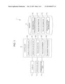 INFORMATION PROCESSING APPARATUS, INFORMATION PROCESSING METHOD, AND     STORAGE MEDIUM diagram and image