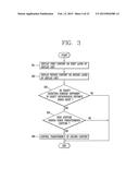 MOBILE TERMINAL AND A METHOD OF CONTROLLING THE MOBILE TERMINAL diagram and image