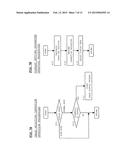 MOBILE TERMINAL DEVICE AND DISPLAY CONTROL METHOD THEREOF diagram and image