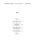 TERMINAL, CONTROLLING METHOD THEREOF AND RECORDABLE MEDIUM FOR THE SAME diagram and image