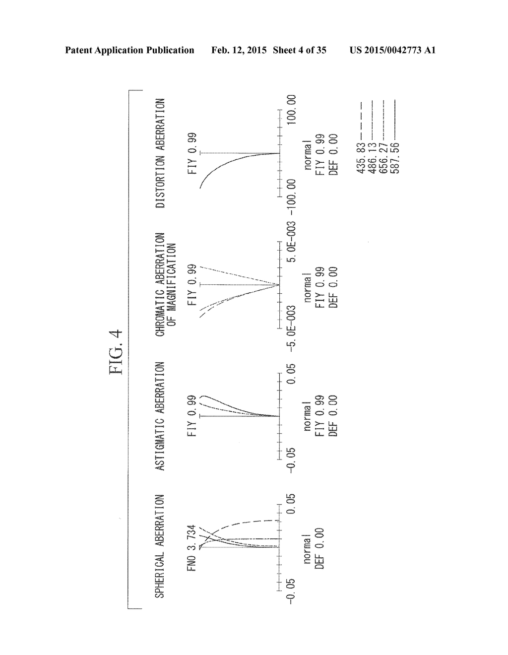 Endoscopic Objective Optical System and Imaging Apparatus - diagram, schematic, and image 05