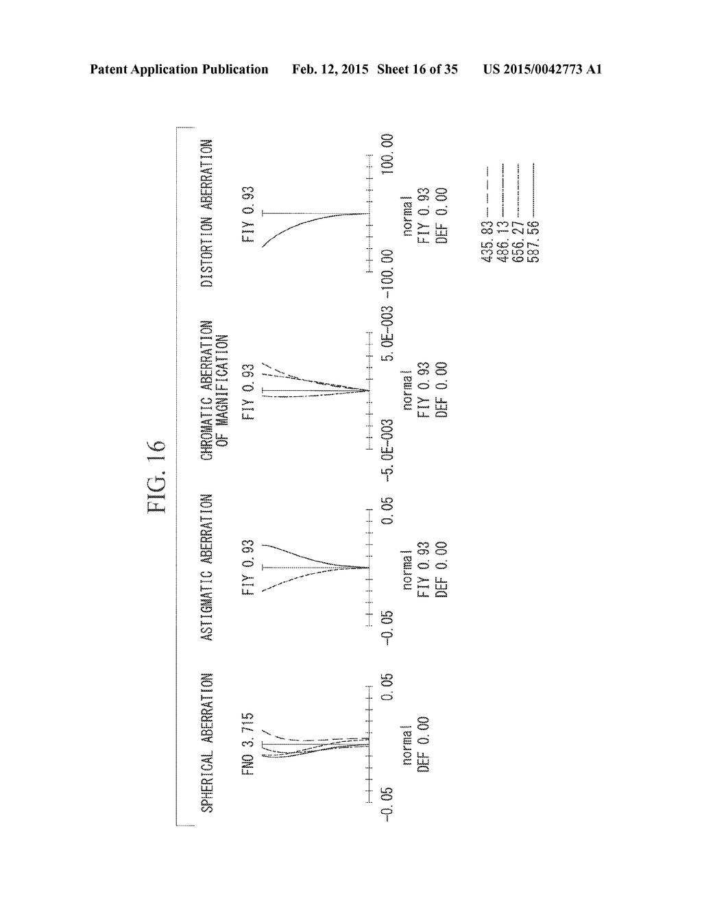 Endoscopic Objective Optical System and Imaging Apparatus - diagram, schematic, and image 17