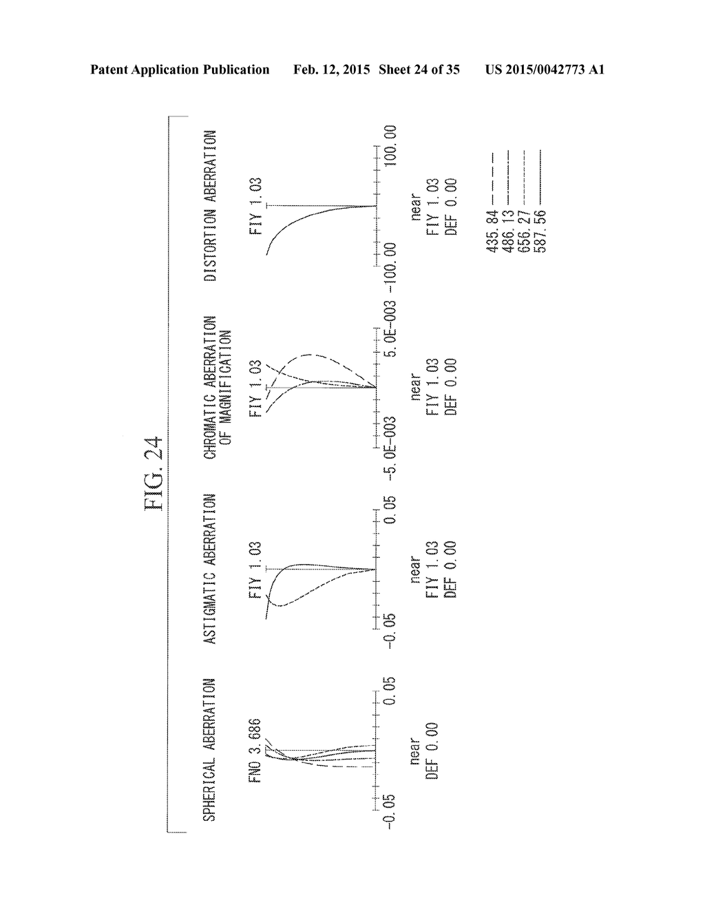 Endoscopic Objective Optical System and Imaging Apparatus - diagram, schematic, and image 25