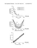 METHOD AND OPTICAL DEVICE FOR SUPER-RESOLUTION LOCALIZATION OF A PARTICLE diagram and image