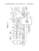 IMAGE CAPTURING APPARATUS AND METHOD OF CONTROLLING THE SAME diagram and image