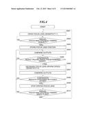 OPTICAL APPARATUS THAT PERFORMS MANUAL FOCUS SHOOTING, AND FOCUSING METHOD diagram and image