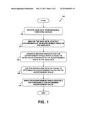 Measurement Method and System diagram and image