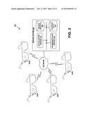 Measurement Method and System diagram and image