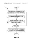 Measurement Method and System diagram and image