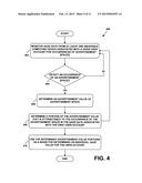 Measurement Method and System diagram and image