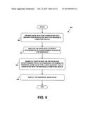 Measurement Method and System diagram and image