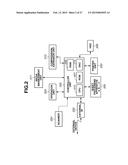 CONTROL APPARATUS, CONTROL METHOD, AND STORAGE MEDIUM diagram and image