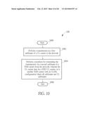 Method of Handling Communication Operation and Related Communication     Device diagram and image