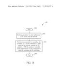 Method of Handling Communication Operation and Related Communication     Device diagram and image