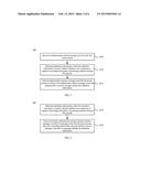 PACKET-SWITCHED NETWORK ACCESS METHOD, WLAN ACCESS SYSTEM AND USER     EQUIPMENT diagram and image