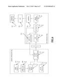 BLOCK TIME DOMAIN CHANNEL ESTIMATION IN OFDM SYSTEM diagram and image