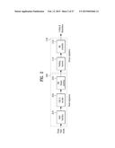 APPARATUS FOR TRANSMITTING BROADCAST SIGNALS, APPARATUS FOR RECEIVING     BROADCAST SIGNALS, METHOD FOR TRANSMITTING BROADCAST SIGNALS AND METHOD     FOR RECEIVING BROADCAST SIGNALS diagram and image