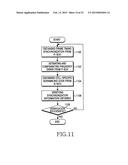 METHOD AND APPARATUS FOR TRANSMITTING SYNCHRONIZATION SIGNALS IN AN OFDM     BASED CELLULAR COMMUNICATION SYSTEM diagram and image