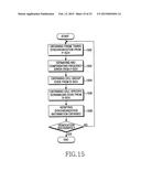 METHOD AND APPARATUS FOR TRANSMITTING SYNCHRONIZATION SIGNALS IN AN OFDM     BASED CELLULAR COMMUNICATION SYSTEM diagram and image