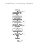 METHOD AND APPARATUS FOR TRANSMITTING SYNCHRONIZATION SIGNALS IN AN OFDM     BASED CELLULAR COMMUNICATION SYSTEM diagram and image