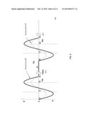 INTERLACED MULTI-ENERGY BETATRON WITH ADJUSTABLE PULSE REPETITION     FREQUENCY diagram and image