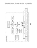 STORAGE OF SENSITIVE DATA IN A DISPERSED STORAGE NETWORK diagram and image