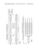 STORAGE OF SENSITIVE DATA IN A DISPERSED STORAGE NETWORK diagram and image