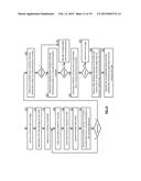 STORAGE OF SENSITIVE DATA IN A DISPERSED STORAGE NETWORK diagram and image