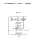 ELECTRONIC DEVICE AND METHOD FOR CONTROLLING ELECTRONIC DEVICE diagram and image