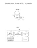 HEARING DEVICE AND METHOD OF LOW POWER OPERATION THEREOF diagram and image