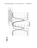 DEPTH CALCULATION DEVICE, IMAGING APPARATUS, AND DEPTH CALCULATION METHOD diagram and image