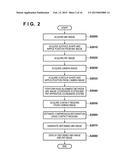 IMAGE PROCESSING APPARATUS AND IMAGE PROCESSING METHOD diagram and image