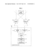 DEVICE, METHOD, AND NON-TRANSITORY COMPUTER-READABLE RECORDING MEDIUM diagram and image