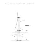 OFFSHORE WIND TURBINE diagram and image