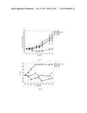 ANTICANCER FUSION PROTEIN diagram and image