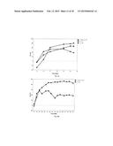 ANTICANCER FUSION PROTEIN diagram and image