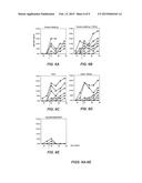 Methods of Treating Autoimmune Diseases diagram and image