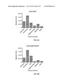 Methods of Treating Autoimmune Diseases diagram and image