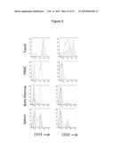 Treatment of Multiple Sclerosis With Anti-CD19 Antibody diagram and image