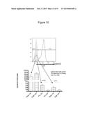 Treatment of Multiple Sclerosis With Anti-CD19 Antibody diagram and image