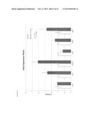 ISOLATION AND USE OF PLURIPOTENT STEM CELL POPULATION FROM ADULT NEURAL     CREST-DERIVED TISSUES diagram and image