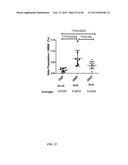 SIRT1 INHIBITORS AND STEM CELL REJUVENATION diagram and image