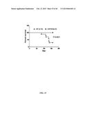 SIRT1 INHIBITORS AND STEM CELL REJUVENATION diagram and image