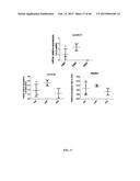 SIRT1 INHIBITORS AND STEM CELL REJUVENATION diagram and image