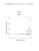 Brain-Specific Enhancers for Cell-Based Therapy diagram and image