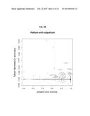 Brain-Specific Enhancers for Cell-Based Therapy diagram and image