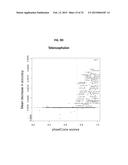 Brain-Specific Enhancers for Cell-Based Therapy diagram and image