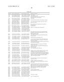 Brain-Specific Enhancers for Cell-Based Therapy diagram and image