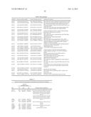 Brain-Specific Enhancers for Cell-Based Therapy diagram and image